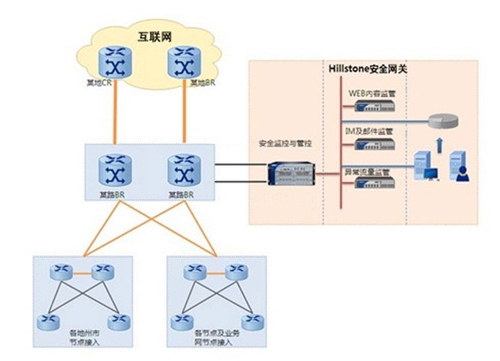 Hillstone互联网公共安全管控解决方案