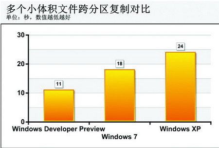 史上最大的改变？Win8复制功能改变初探