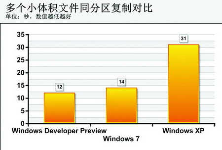 史上最大的改变？Win8复制功能改变初探