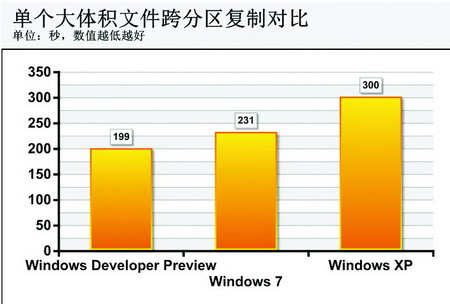 史上最大的改变？Win8复制功能改变初探