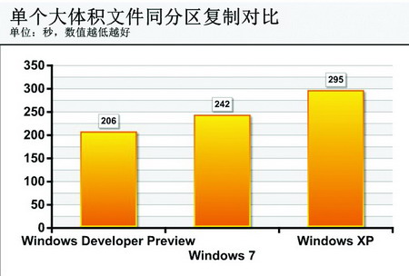 史上最大的改变？Win8复制功能改变初探