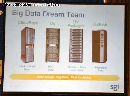 SGI打造大数据时代的“梦之队”