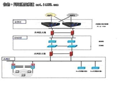 梭子鱼商业银行流量负载均衡解决方案