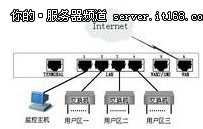 网络管控专家 艾泰HiPER 840E路由评测