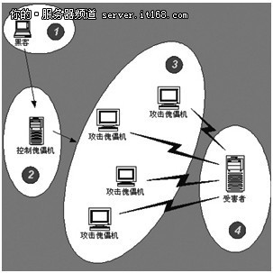 网络管控专家 艾泰HiPER 840E路由评测