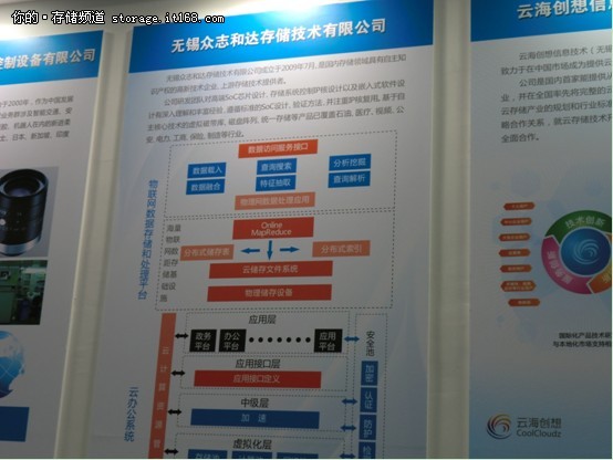 SOUL十三届中国国际高新技术成果交易会