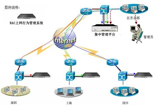 瑞星发布企业上网行为管理安全解决方案