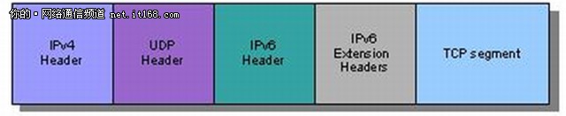 IPv6防火墙安全:新协议带来的问题（2）