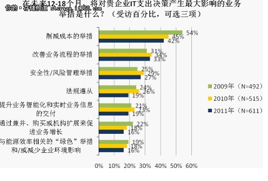 ESG分析：现代数据中心的Tier-1 存储