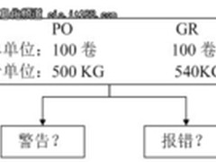 SAP系统库存管理之差异处理功能评测