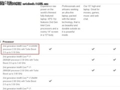 移动版SNB继续升级 Core i5-2450M将至