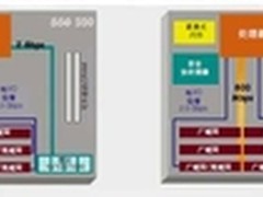 Juniper SSG系列概述