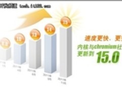 360浏览器国内最先同步至Chromium15