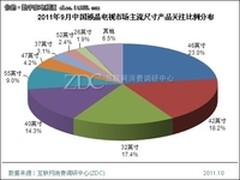 夏普精心打造超大屏幕  享受