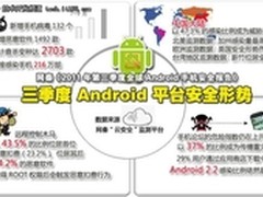 网秦发布Q3全球Android手机安全报告
