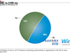 IT工作者计划，过半数将升级至Windows8