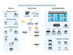 航天信息物联网技术护航国家食药安全