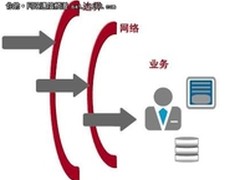 惠普白皮书：战胜网络威胁和风险