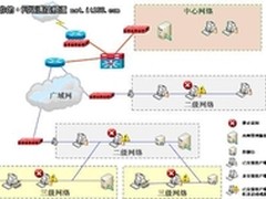 网御星云内网安全管理系统为地税护航