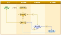 面向制造业的商业智能(BI)产品推荐