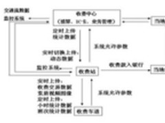 宝德工业服务器保障云南高速收费 