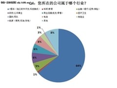 复合机市场应用现状调查行业分布状况