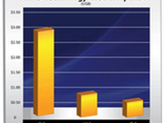 三大亮点：OCZ下一代消费企业级SSD概况