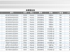 AMD将出新APU 新编号双核心版Llano迫近