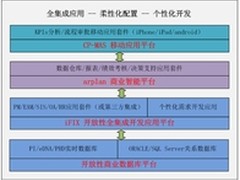 探电力信息化新型业务生态链