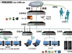 艾泰提供全面安全商务酒店网络解决方案