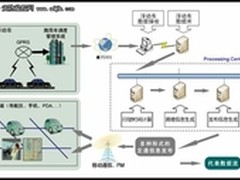 科松物联网誓将CSST物联网梦想实践到底