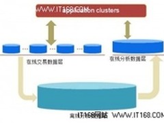 数据驱动：个性化的引擎