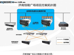 浪潮天梭TS850应用案例-济南恒隆广场