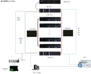 曙光天阔A950r-F应用案例：河北统计局