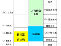 “剑指”云时代安全三大“软肋”