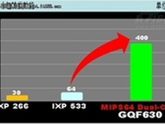 “如获至宝” 1999元秒杀侠诺GQF630