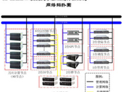 浪潮天梭TS850应用案例之山东大学