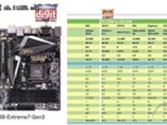 华擎主板横扫印度荣获多项媒体横评大奖