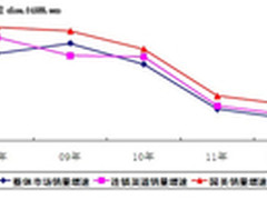 536亿元 国美抛彩电历史上最大规模订单