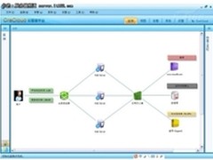 支持Nginx美信云网管实现Web监控全覆盖