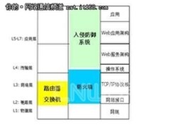 “剑指”云时代安全三大“软肋”