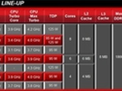 AMD四核推土机会咋样?FX4100测试首曝