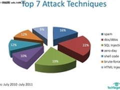 不要拿刀对付持枪人 面对黑客你该做?