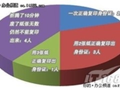 适合窗口行业 身份证复印一体机推荐