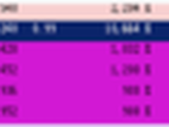 IE主页篡改病毒：“防”比“杀”更重要