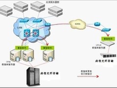 鼎信泰德数据库级复制容灾解决方案