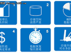 智能数据管理时代  你的存储够智能吗？