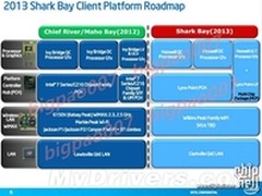 剑指2013 Intel Haswell首次全方位揭秘