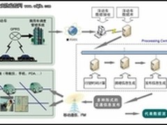 科松物联网誓将CSST物联网梦想实践到底