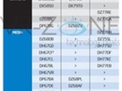 全线13款 Intel 7系列原厂主板型号一览